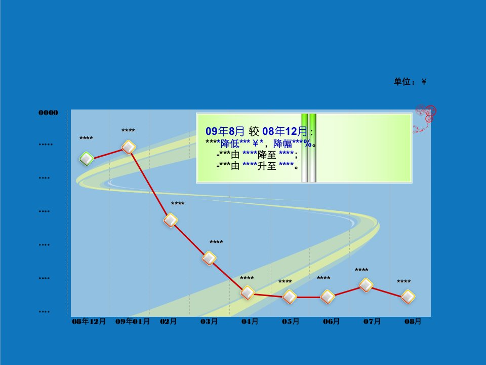 制作的趋势图表现模式