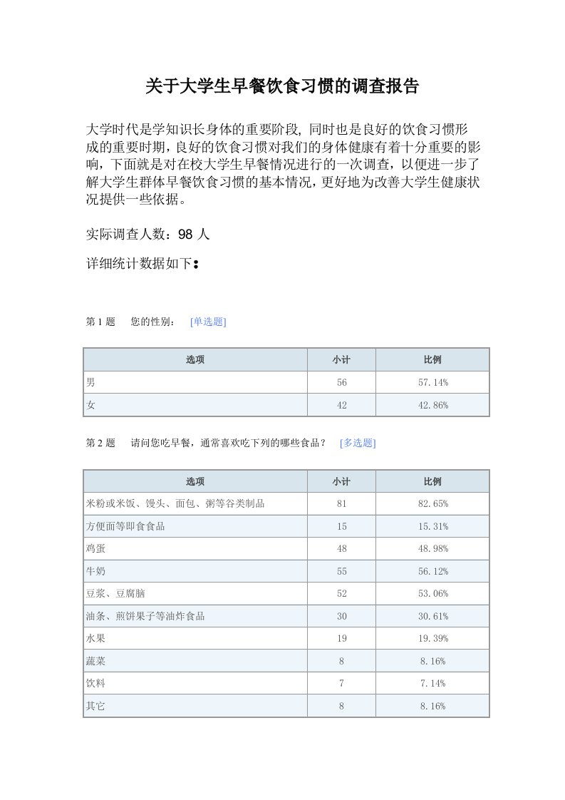 关于大学生早餐饮食习惯的调查报告