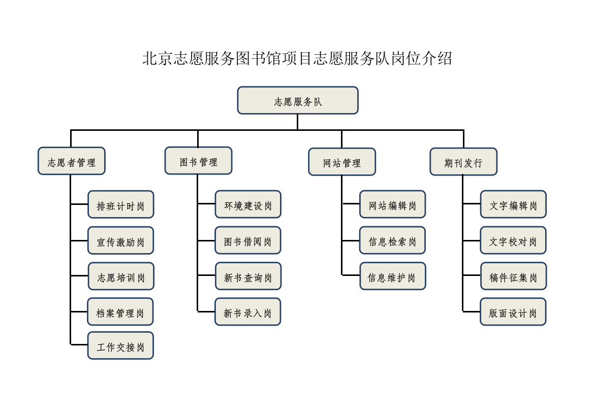 北京志愿服务图书馆项目志愿服务队岗位介绍