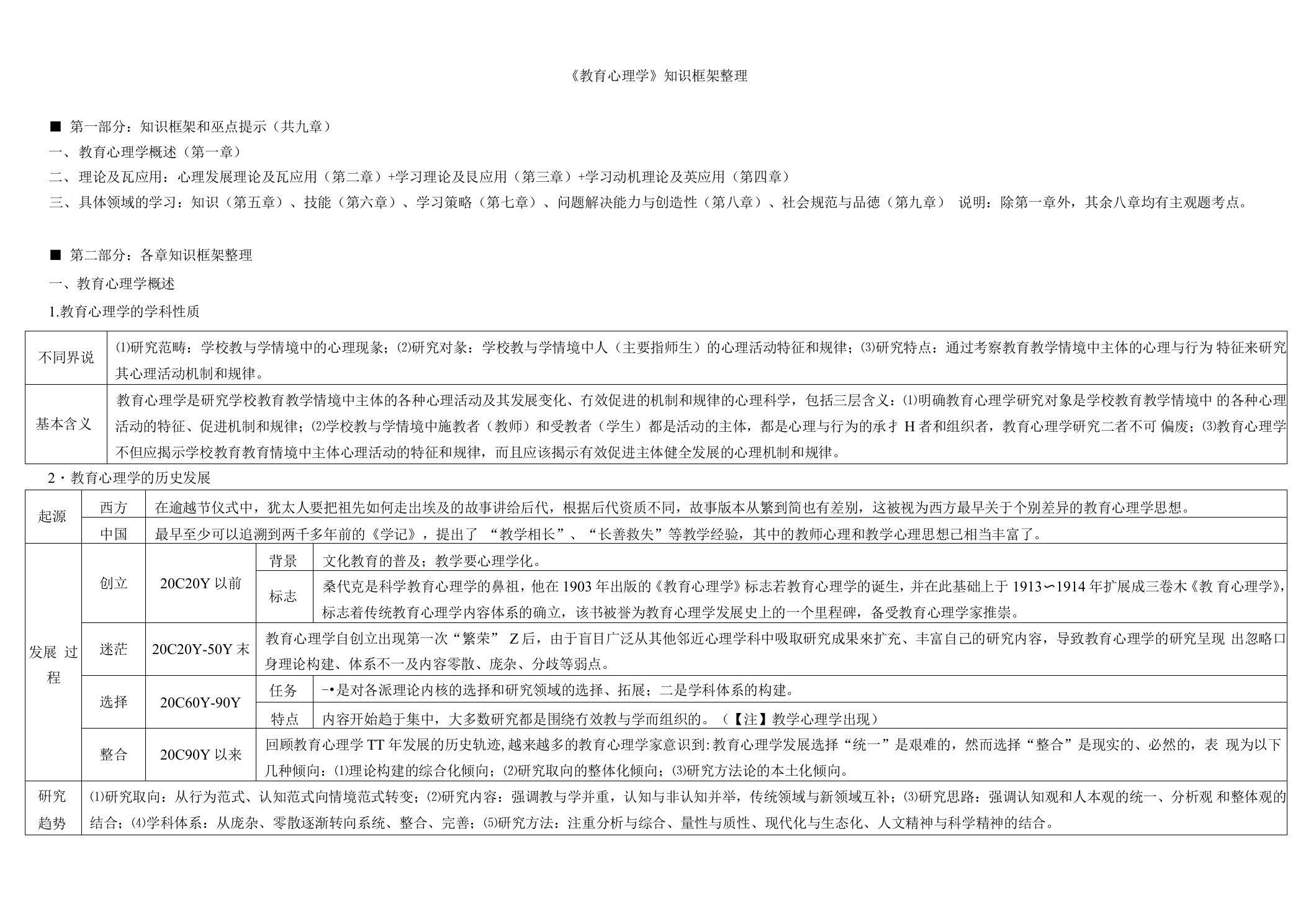 《教育心理学》知识框架整理