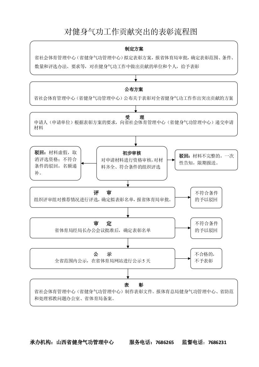 制定方案-精品文档