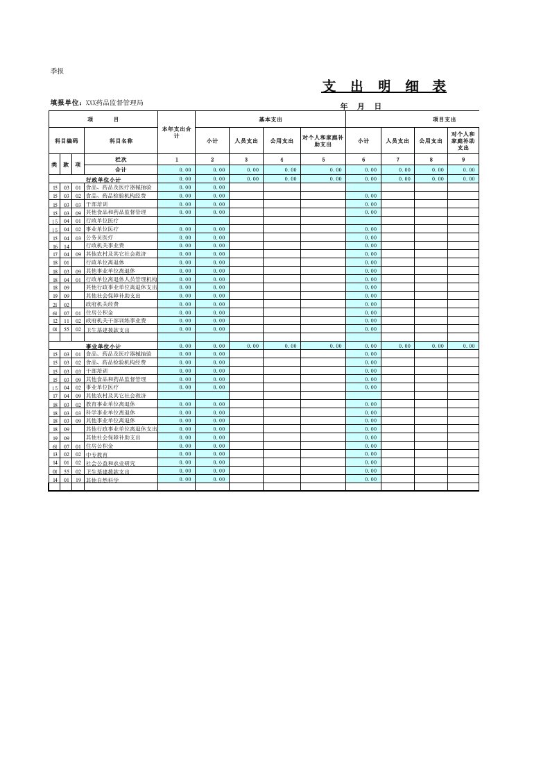 医疗行业-药监支出明细表