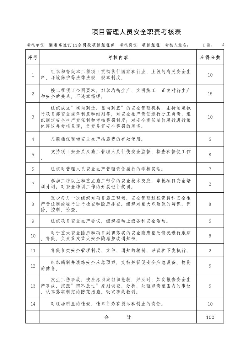 全员安全生产责任制考核表格