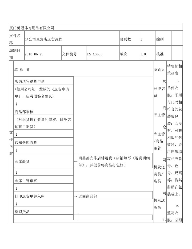 分公司直营店退货流程