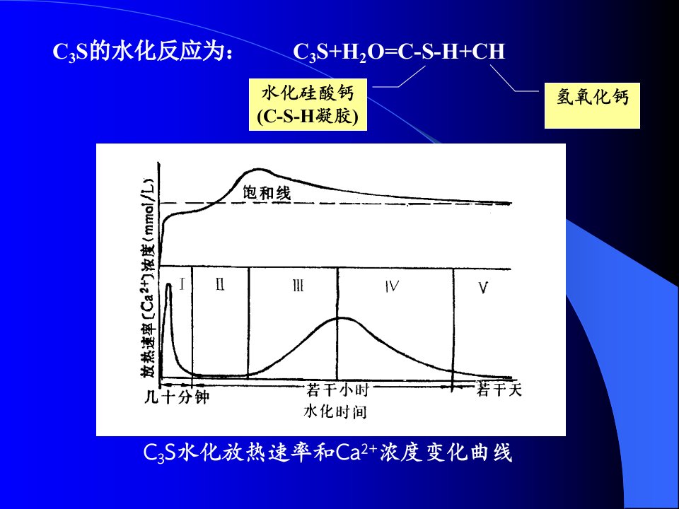 精选华南理工大学水泥工艺学第7章