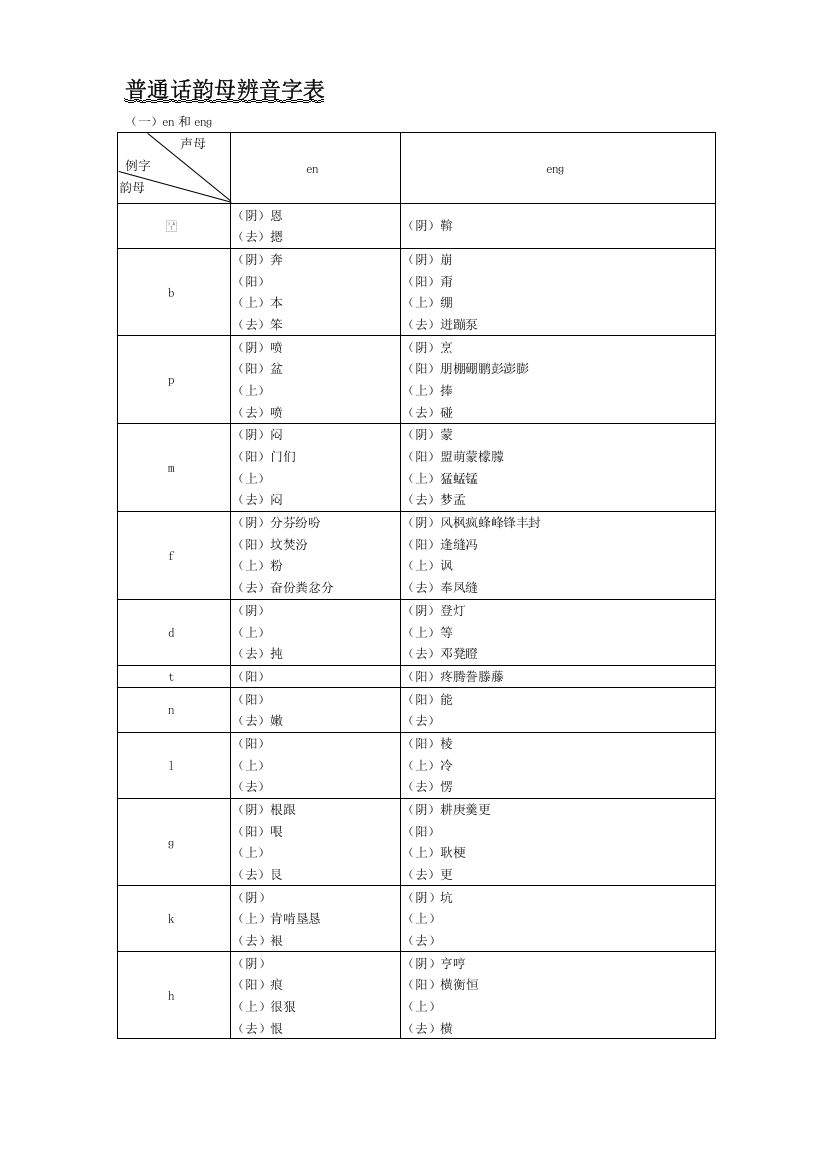 (完整word版)普通话韵母辨音字表