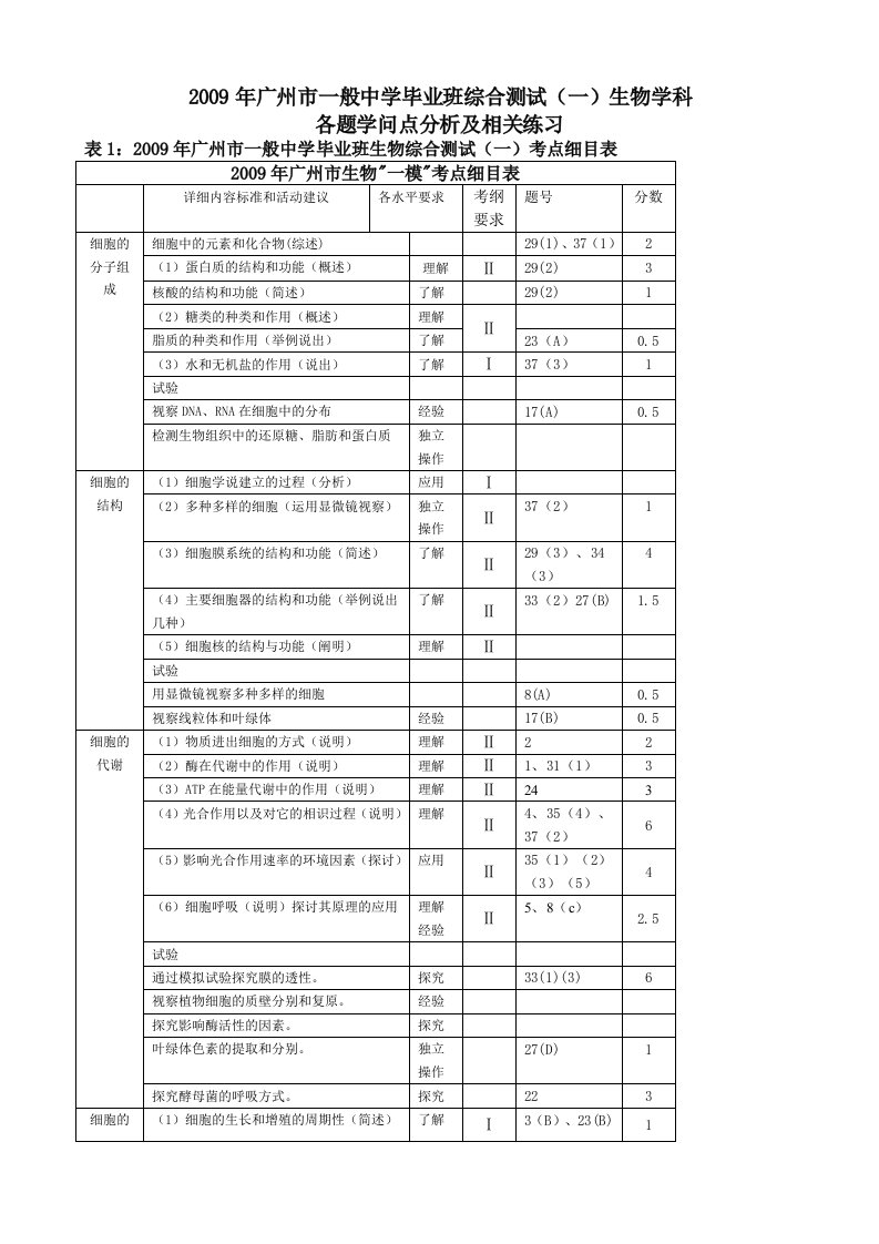 09广东省广州高三生物一模试题知识点分析及相关练习doc