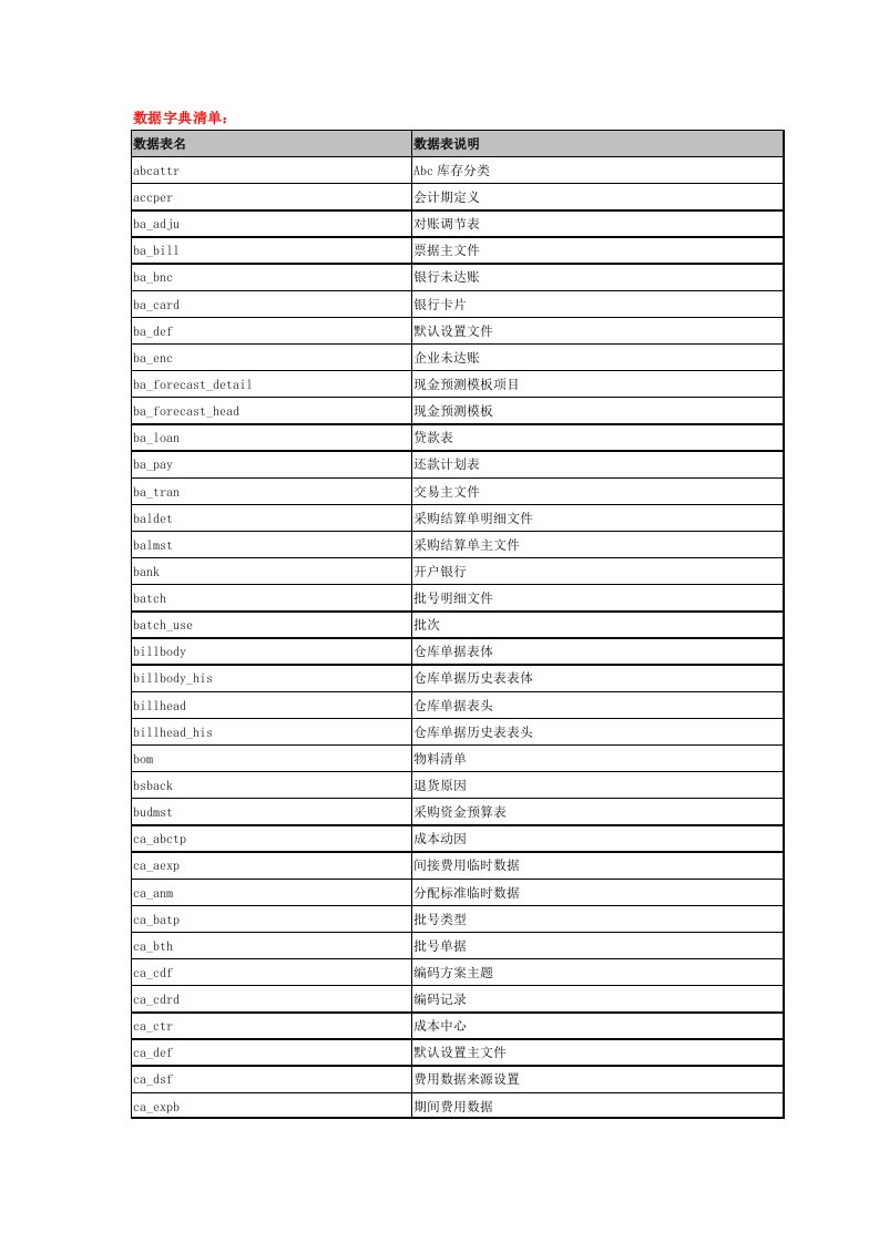 新中大数据字典清单3.0（精选）