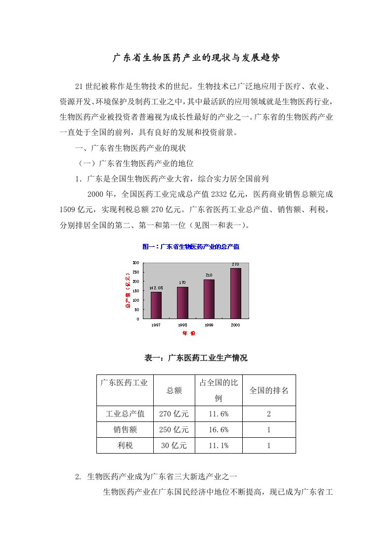 广东省生物医药产业的现状与发展趋势