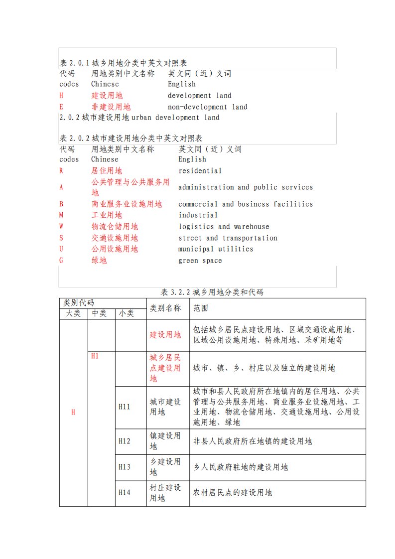 城市用地分类与规划建设用地标准表格版GB