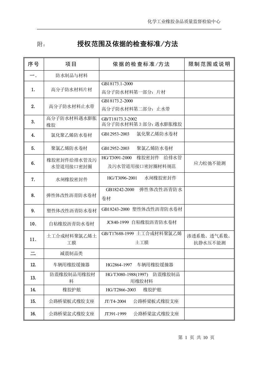 化学工业气体质量监督检验中心和化学工业力车胎质量监督检验中心