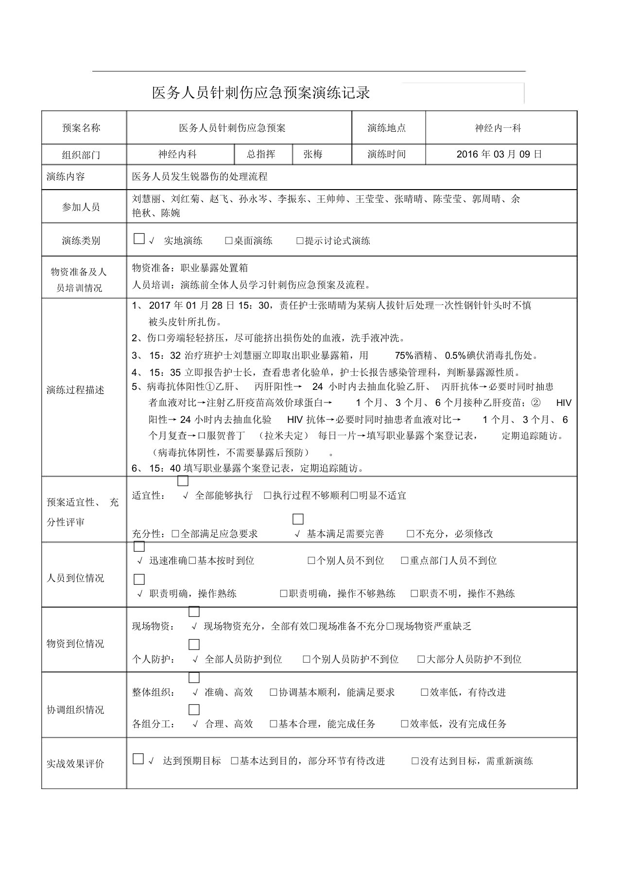 精选--病区锐器伤应急预案总结演练