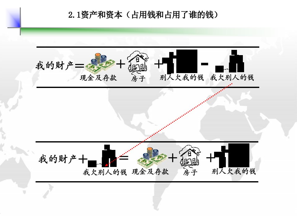 企业财务运作体系培训课程