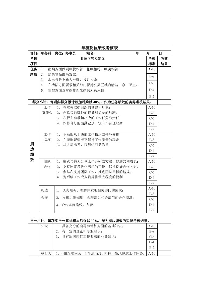 精选办事员年度岗位绩效考核表