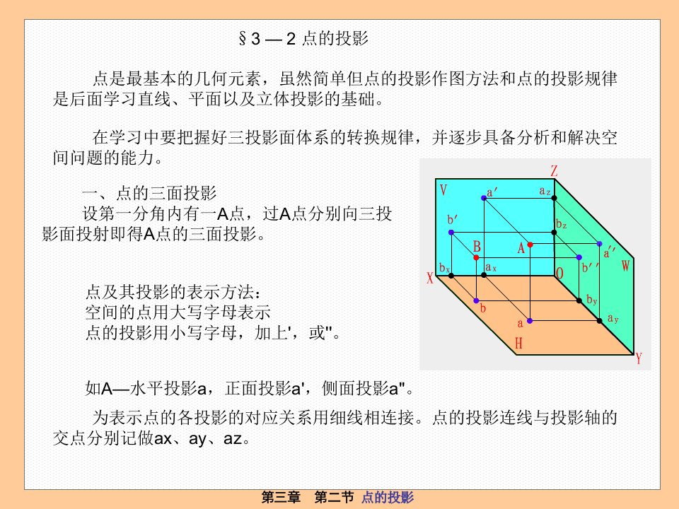 点的三面投影规律