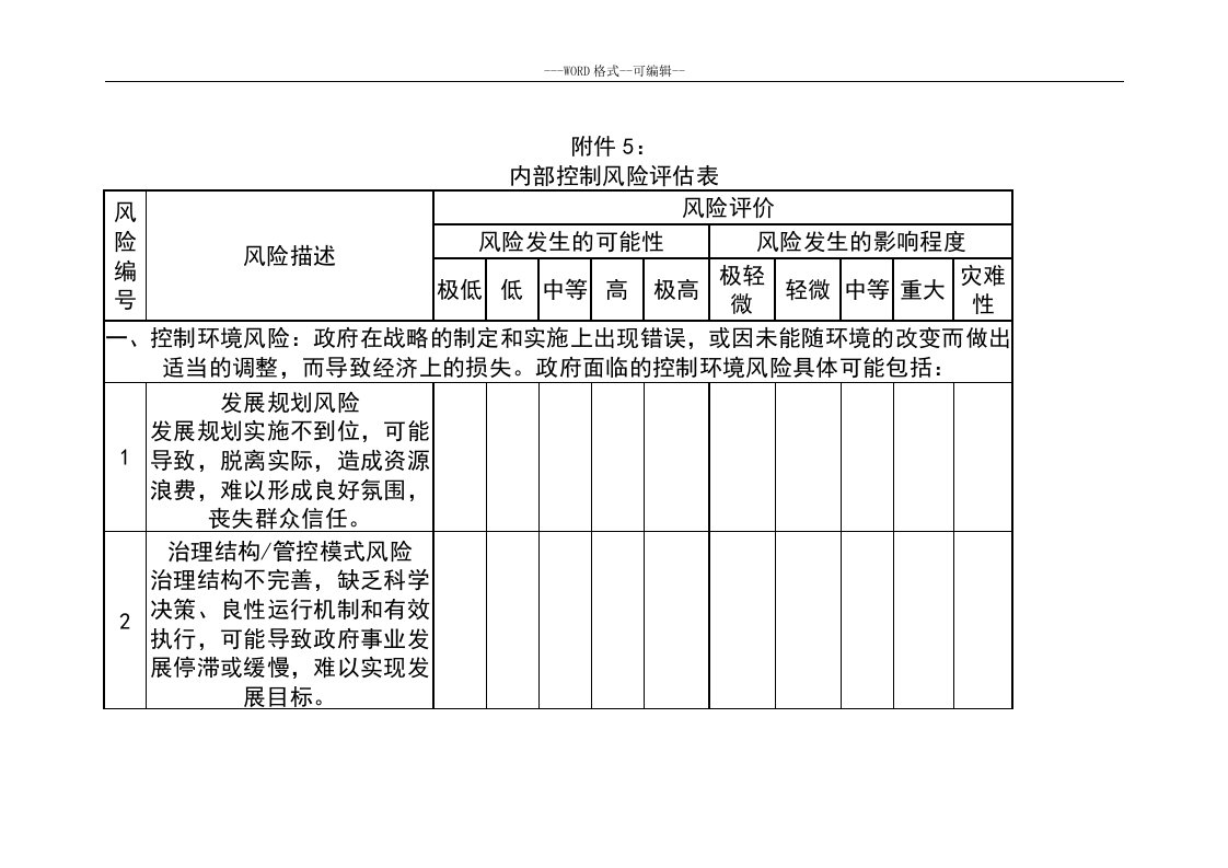 内部控制风险评估表