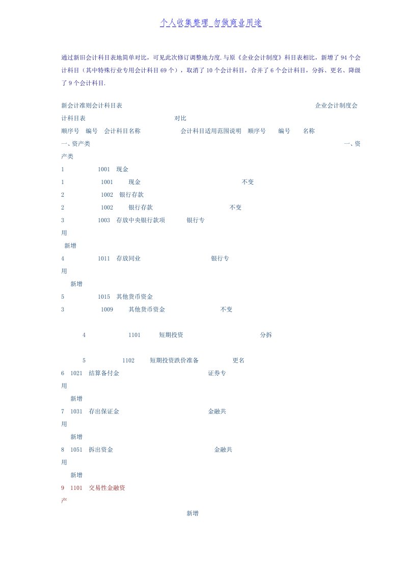 新会计准则与企业会计制度会计科目对照表