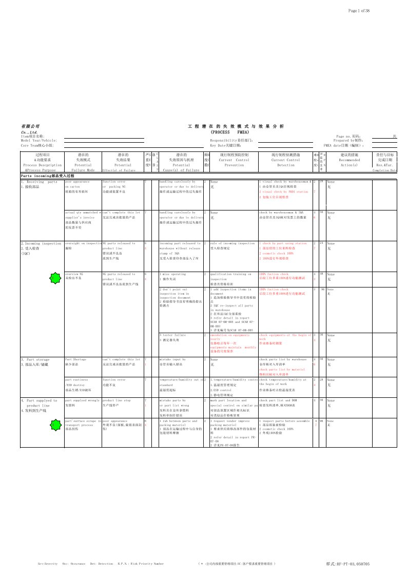 PFMEA失效模式分析案例