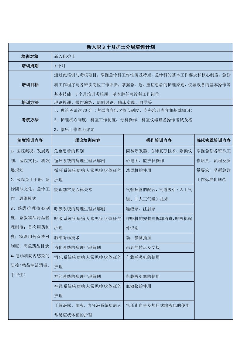 分层培训计划