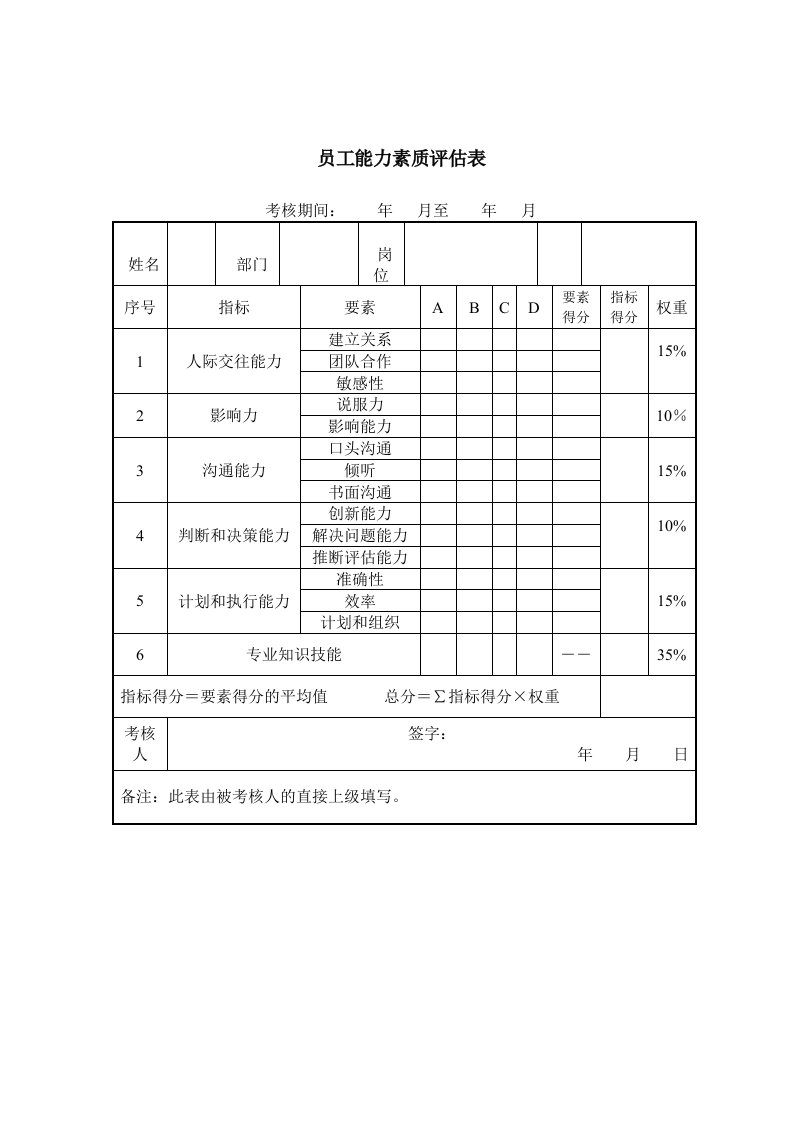 员工能力素质评估表（Word表格）