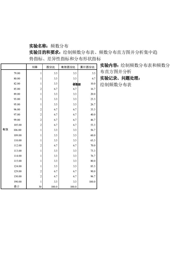 SPSS上机实验报告讲解