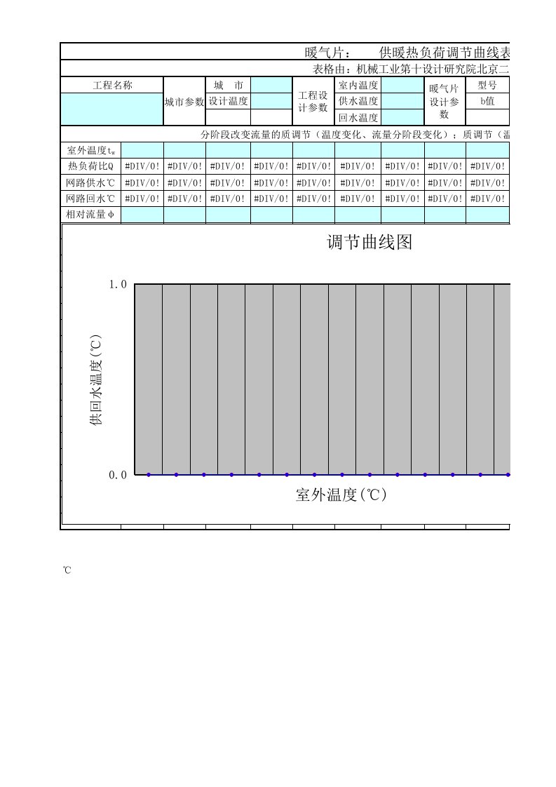 暖气片综合调节曲线图