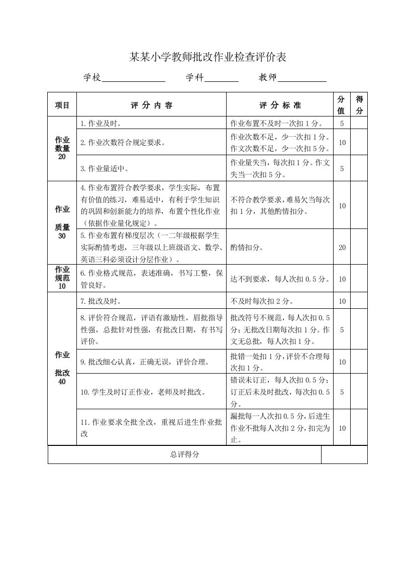 某某小学教师批改作业检查评价表