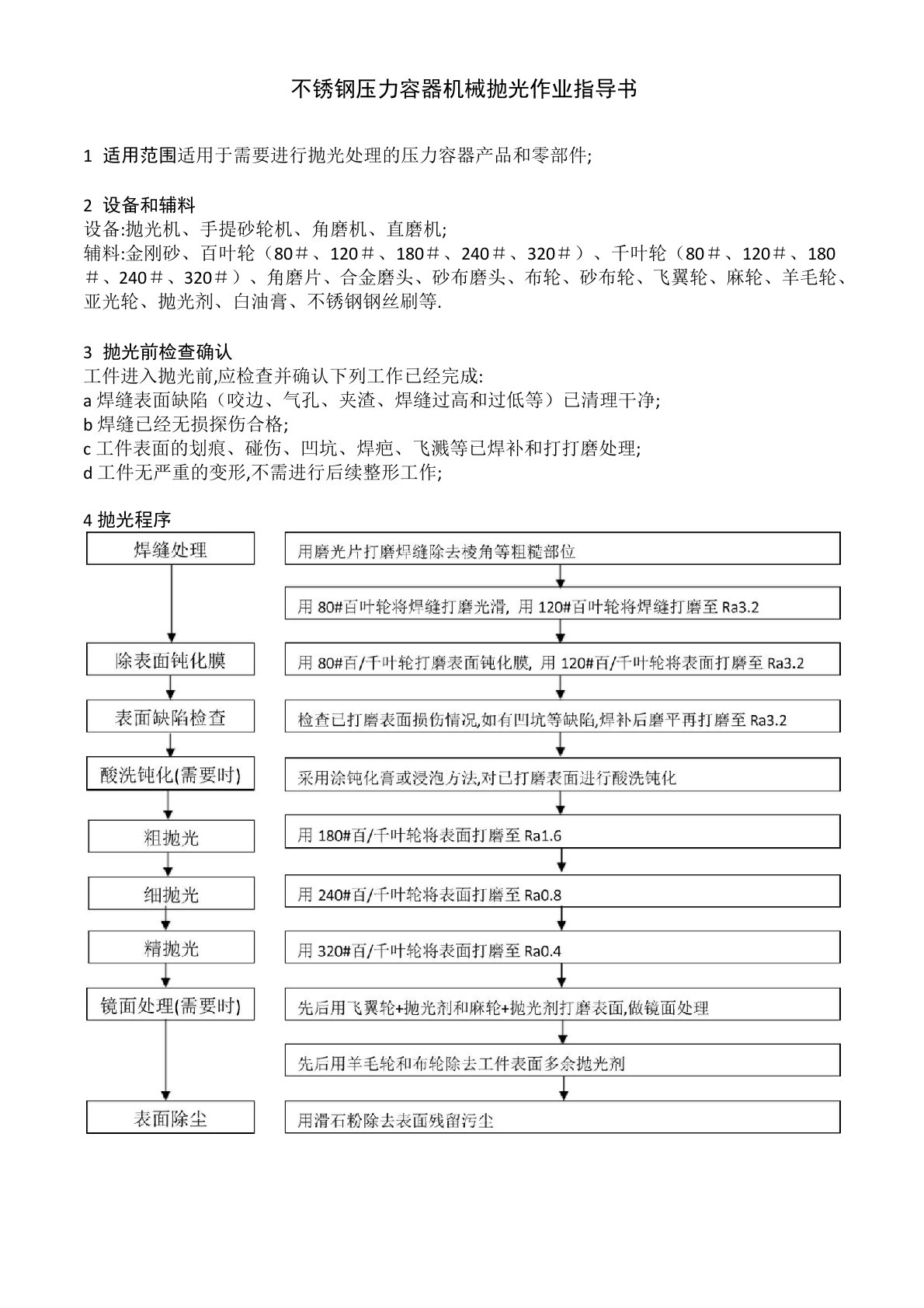 不锈钢压力容器机械抛光作业指导书