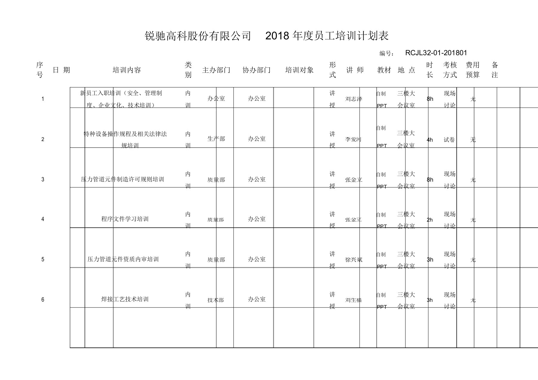 压力管道元件制造2018年度员工培训计划