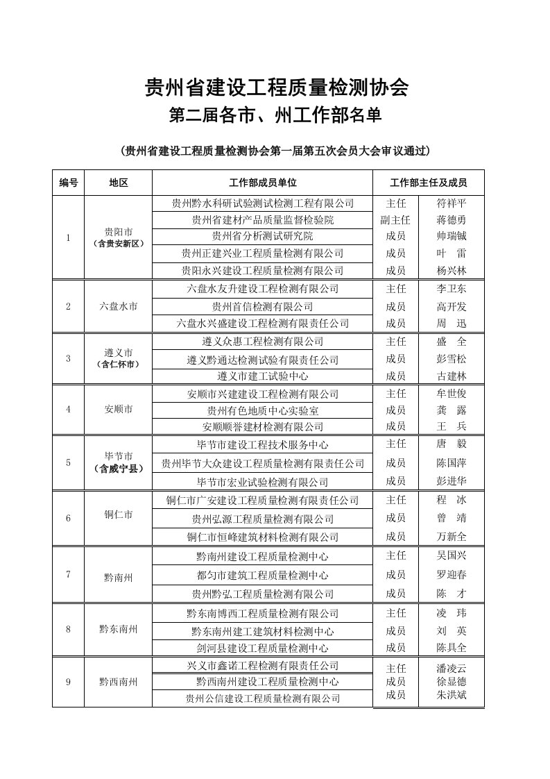 贵州省建设工程质量检测协会