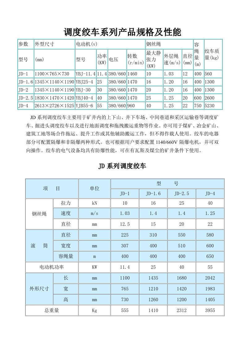 调度绞车、稳车、单绳绞车参数