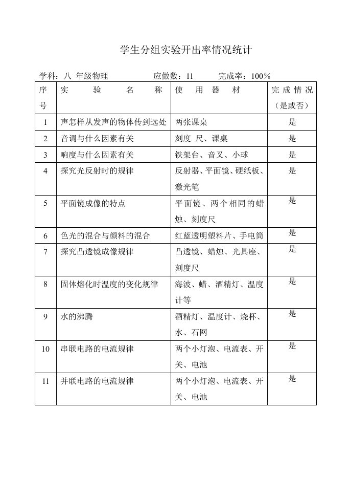 八年物理分组演示实验统计开出率.doc