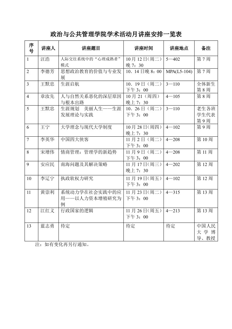 学术讲座题目一览表