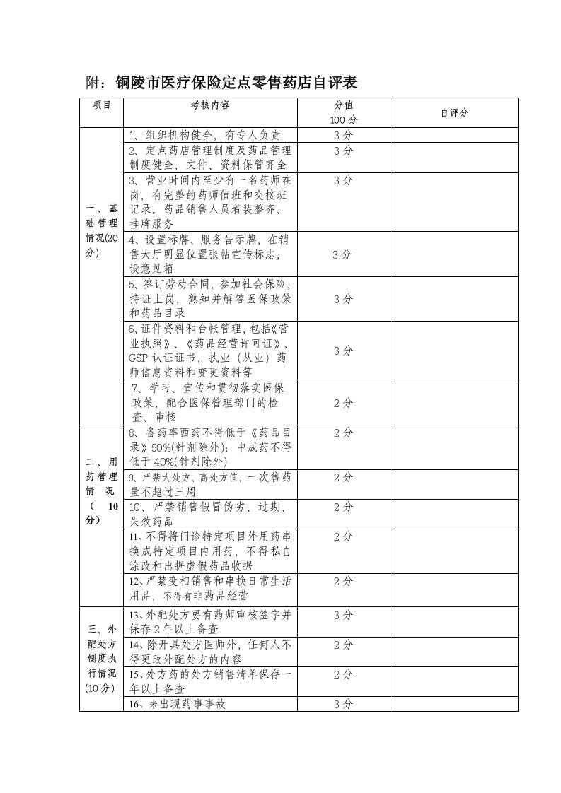 附：铜陵市医疗保险定点零售药店自评表