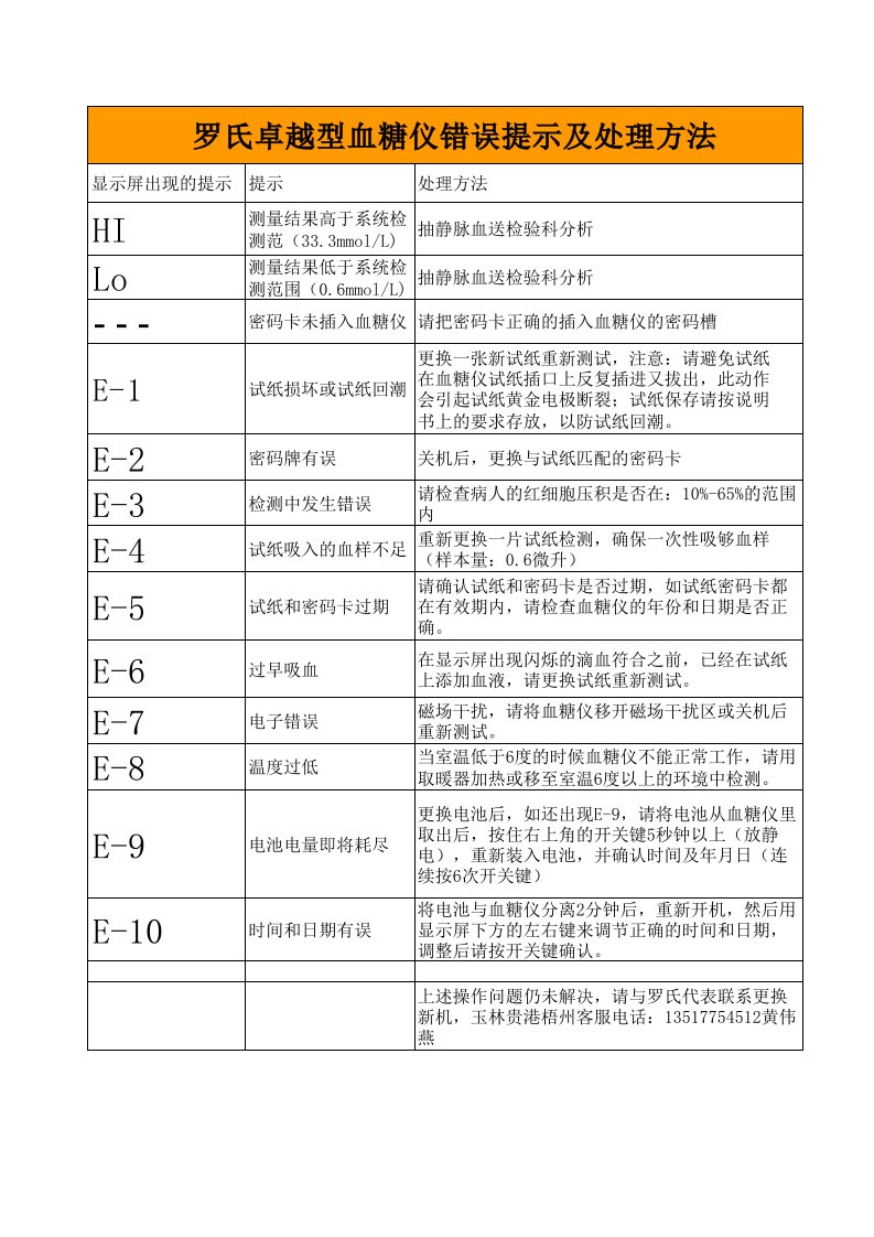 血糖仪错误提示及处理方法