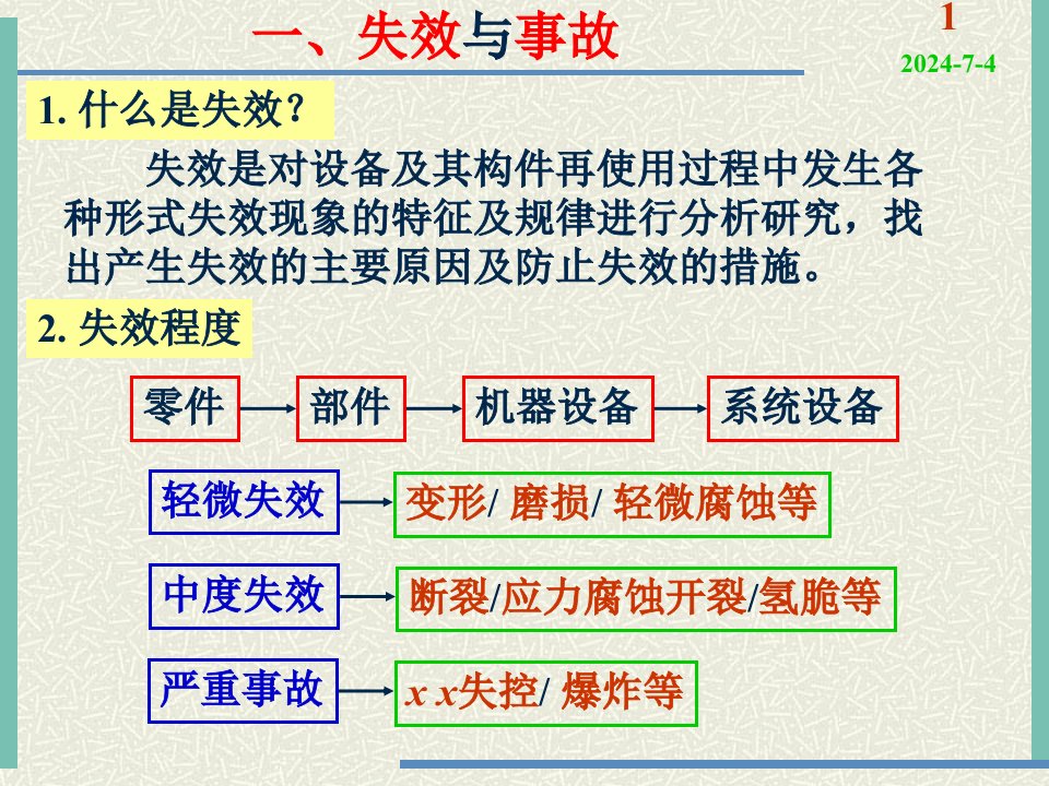 1工程材料失效分析概述