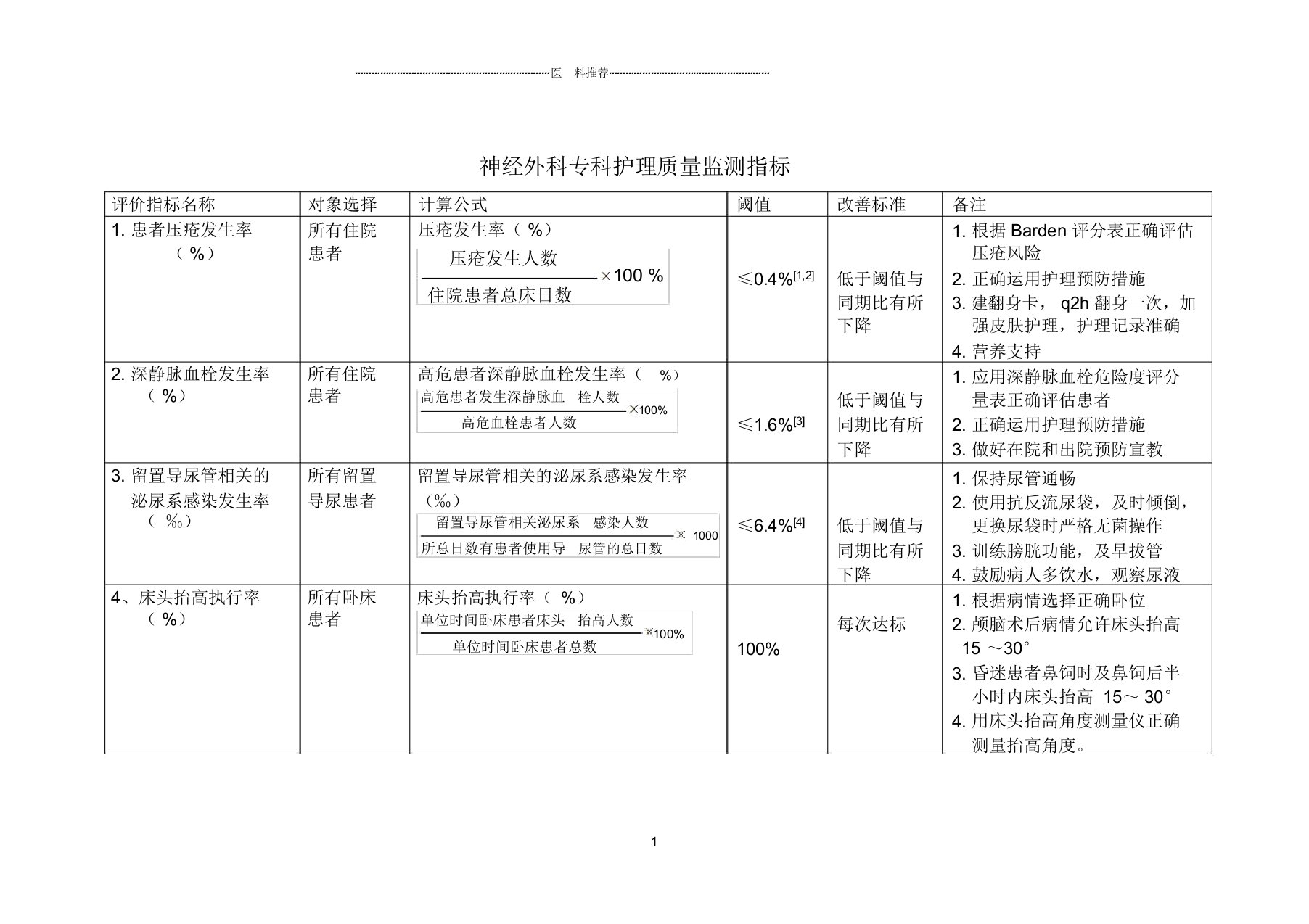 神经外科专科护理质量监测指标