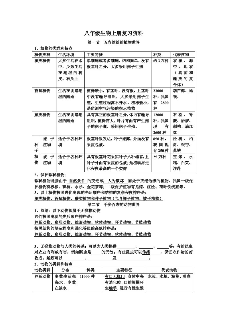 最新苏教版八年级生物上册复习资料