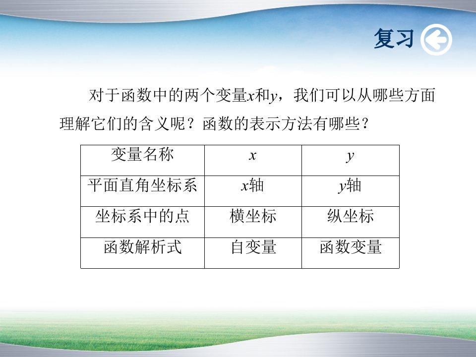 初中数学人教版八年级下册19.2.3一次函数与方程不等式课件第1课时ppt