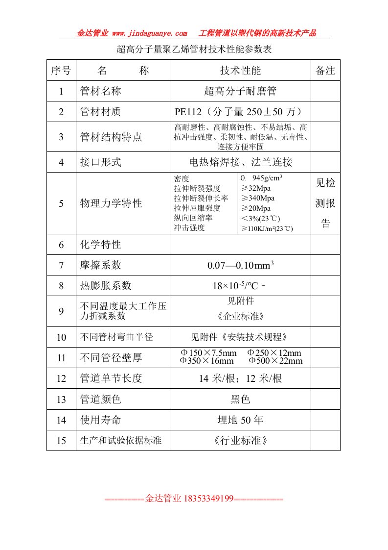 超高分子量聚乙烯管材技术性能参数表