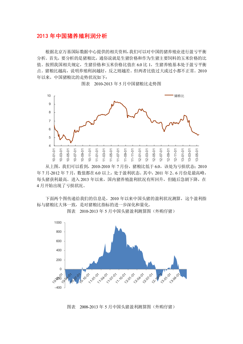 2013年猪养殖利润剖析