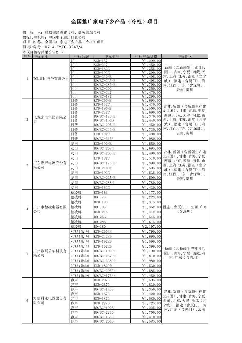 家电行业管理-全国推广家电下乡产品冷柜项目1