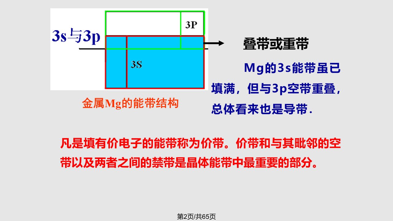 晶体的点阵结构与X射线衍射法