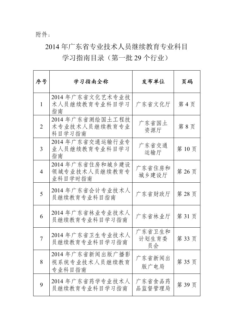 人员继续教育专业科目学习指南