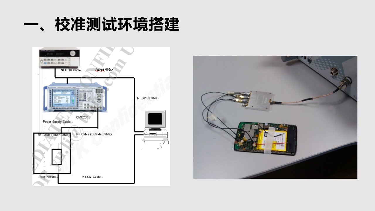 平台ATEtool的使用学习