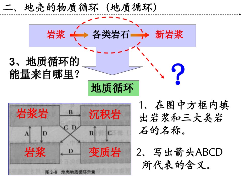 高三一轮复习地球表面形态一ppt课件