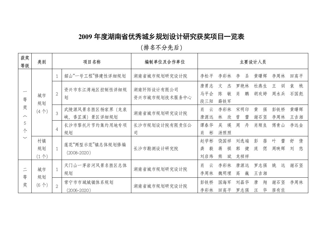 岳阳市城市总体规划修编论证会会议纪要