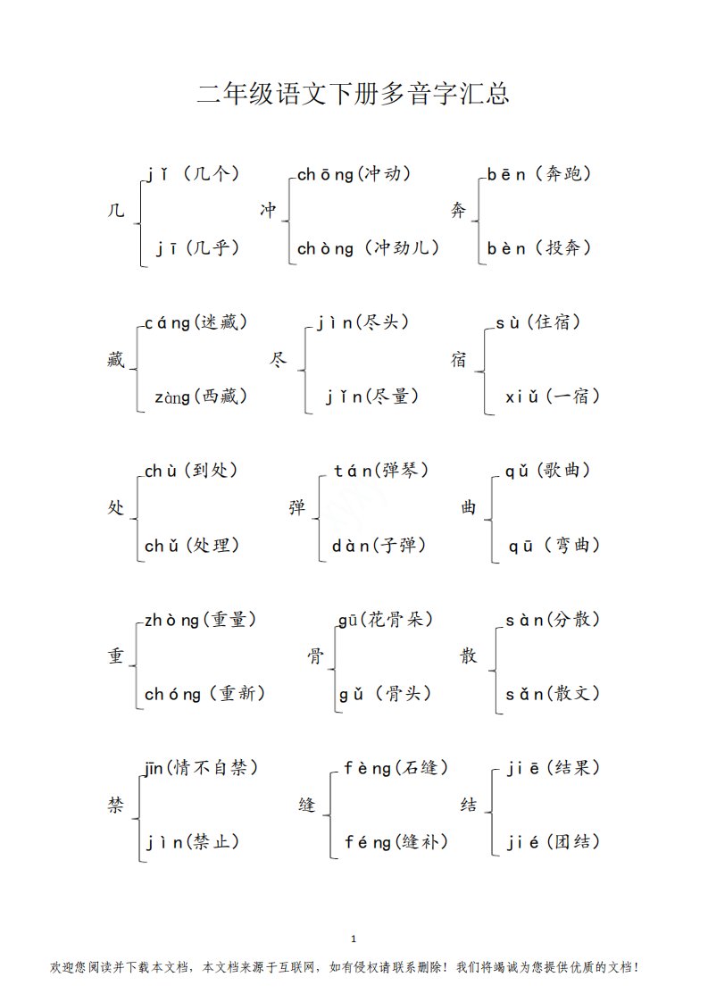 (部编版)二年级语文下册多音字汇总