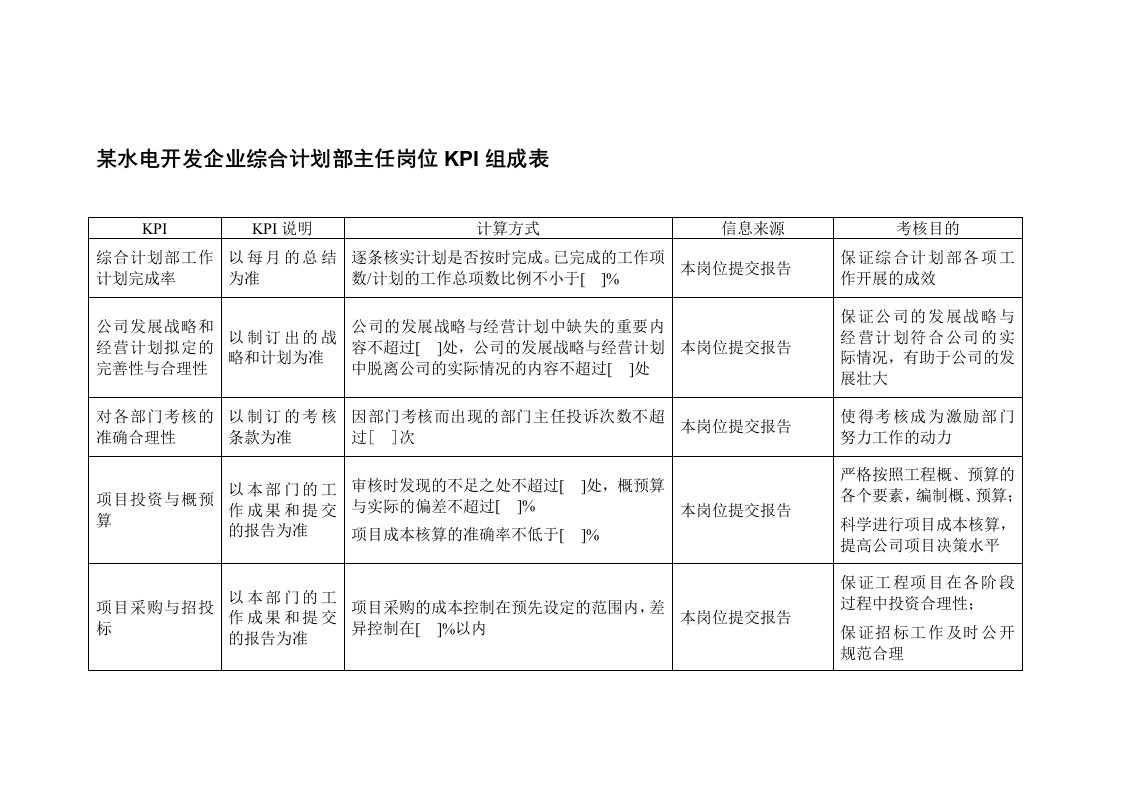 KPI绩效指标-某水电开发企业综合计划部主任岗位kpi组成表