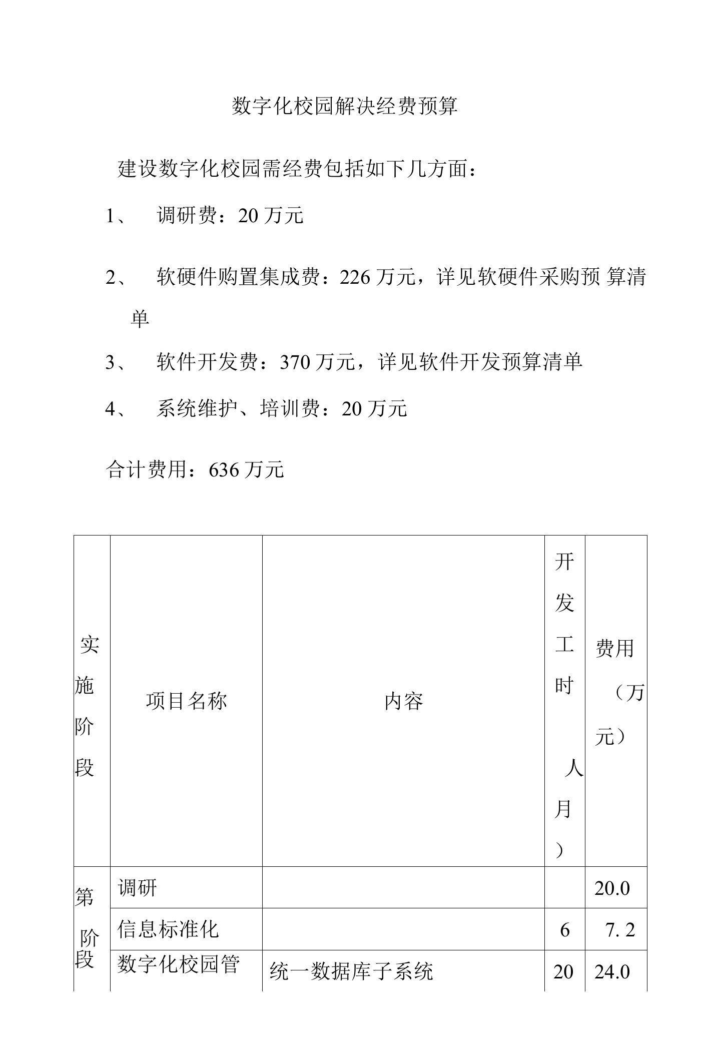 数字化校园解决经费预算